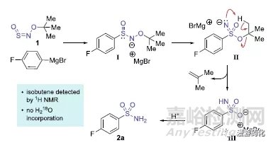 突破性的一级磺胺合成法