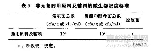 质量标准中的微生物限度和无菌检查