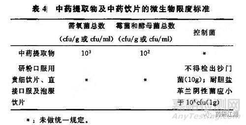 质量标准中的微生物限度和无菌检查