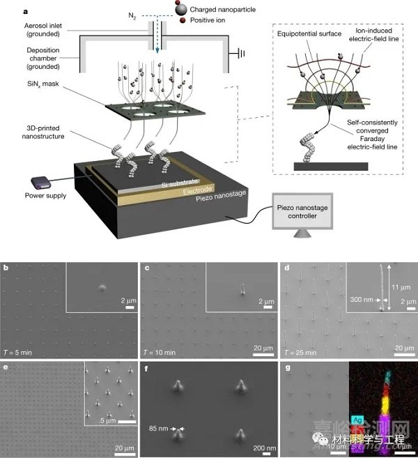 《Nature》：一种直接3D打印金属纳米结构的技术