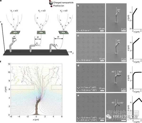 《Nature》：一种直接3D打印金属纳米结构的技术