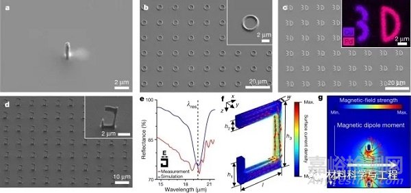 《Nature》：一种直接3D打印金属纳米结构的技术