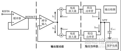 一种低压DDR终端调整器芯片