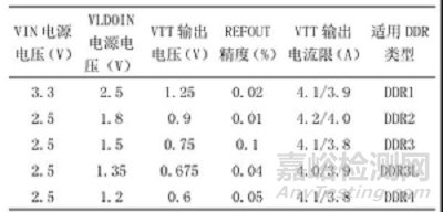 一种低压DDR终端调整器芯片