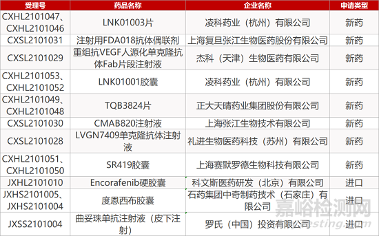 【药研日报0422】诺和诺德每周1次长效GLP-1降糖药即将获批 | 礼来治疗斑秃新药baricitinib临床结果积极...