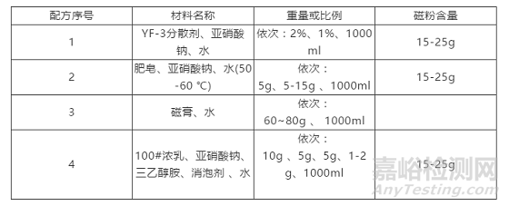 置比例