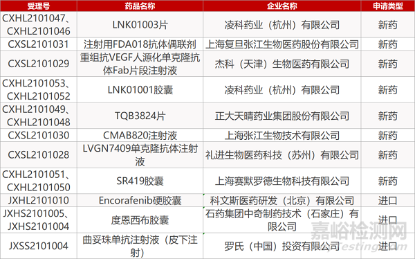 【药研日报0423】复宏汉霖“不限癌种”PD-1单抗拟纳入优先审评 | 罗氏即用型曲妥珠单抗国内申报上市...