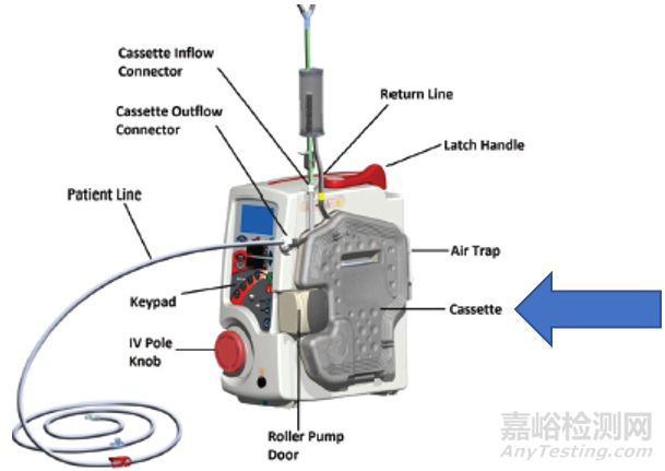 全球医疗器械警戒快讯（2021年第4期）