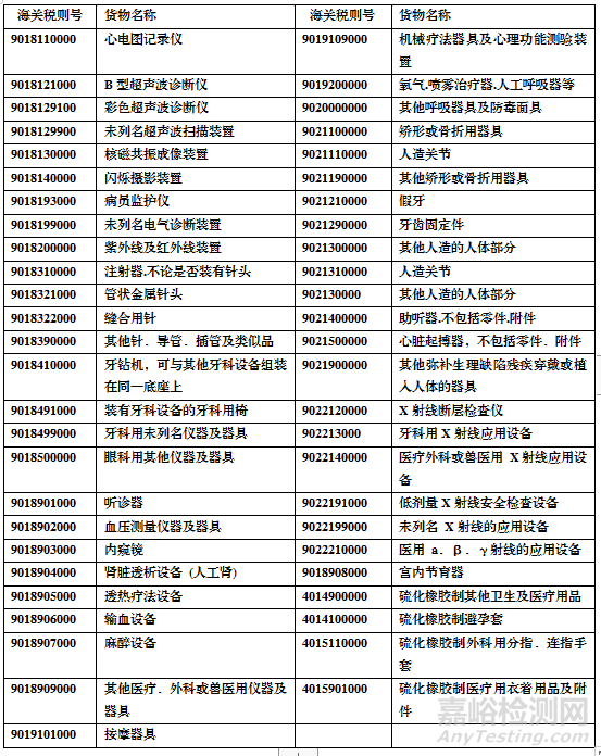 欧美澳加韩等国家对医疗器械的准入要求