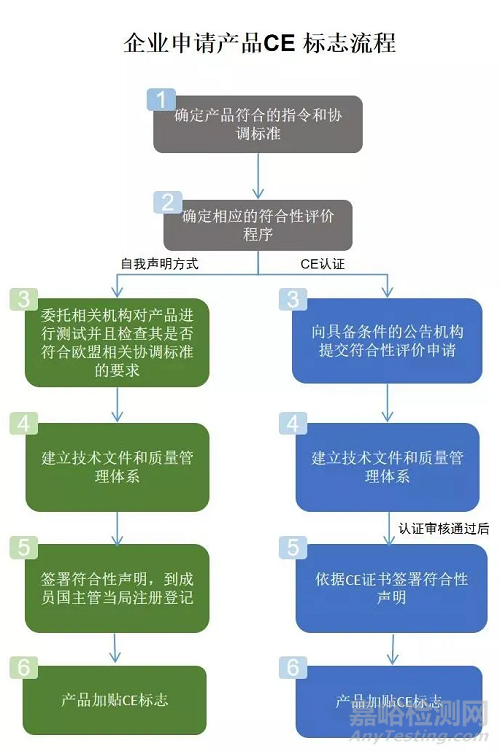 欧美澳加韩等国家对医疗器械的准入要求