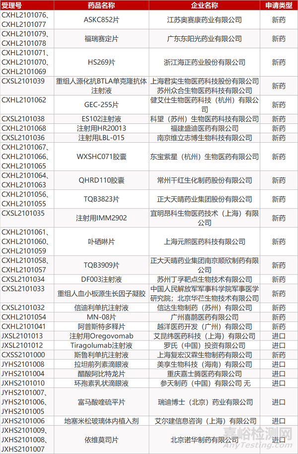 【药研日报0426】科伦抗乙肝新药获批临床 | 德国考虑购买俄罗斯新冠疫苗...