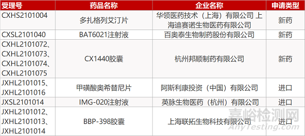 【药研日报0427】普克鲁胺治疗新冠在美进入III期临床 | 吉利德JAK1抑制剂治疗UC申报新适应症...