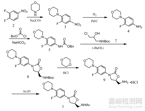 药物中硝基类基因毒杂质的来源与控制方法