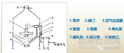 金属表面喷丸工艺大全