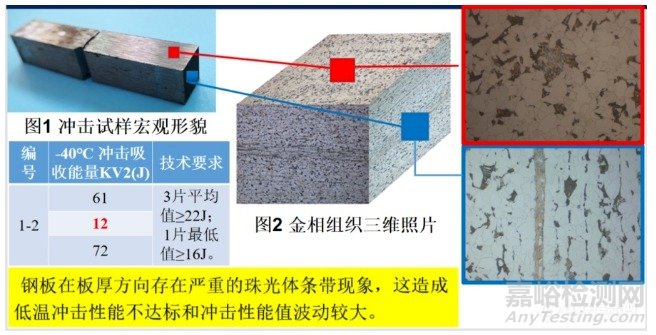 汽车零部件常见失效分析技术