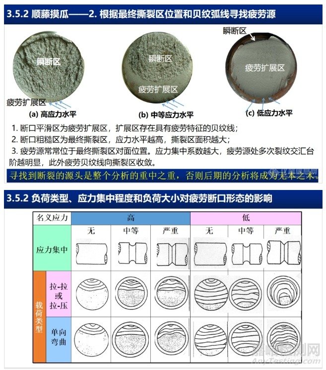 汽车零部件常见失效分析技术