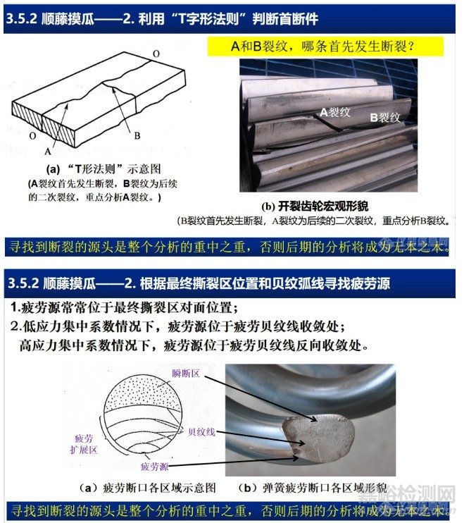 汽车零部件常见失效分析技术