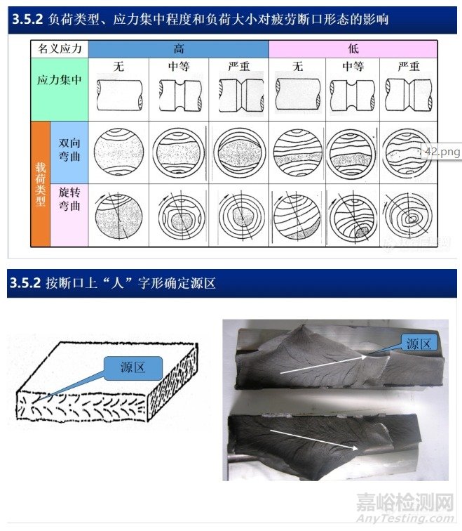 汽车零部件常见失效分析技术