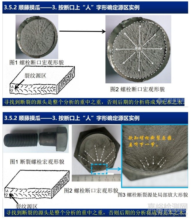 汽车零部件常见失效分析技术