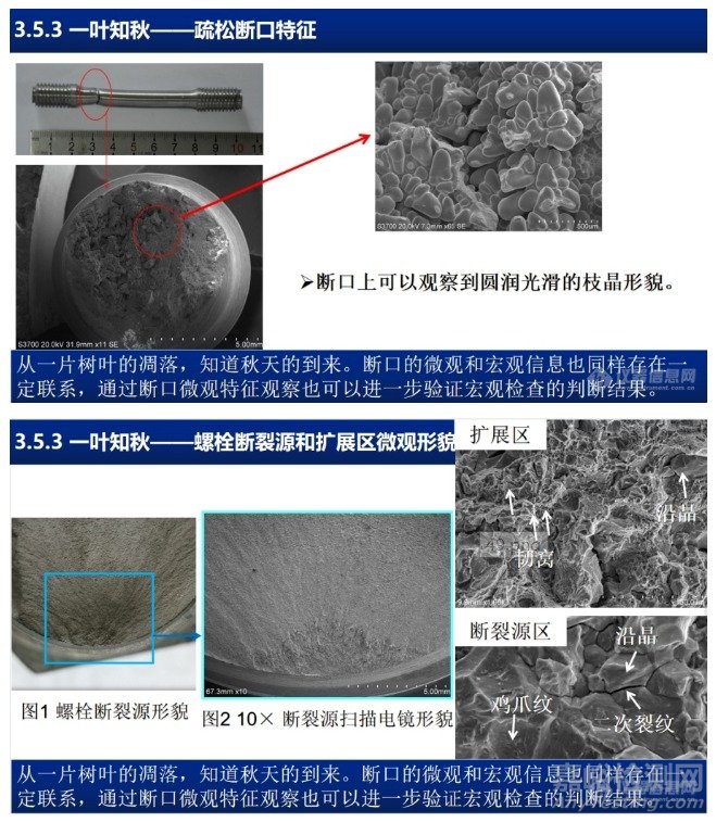 汽车零部件常见失效分析技术