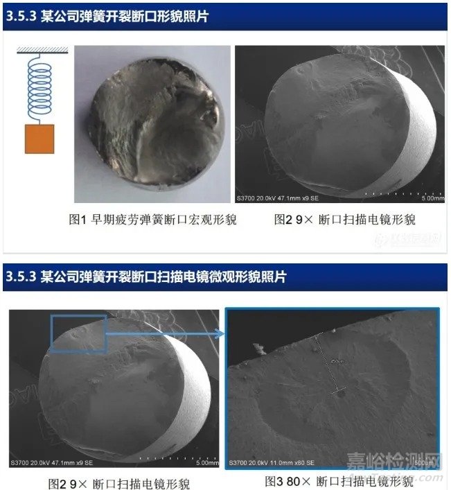 汽车零部件常见失效分析技术