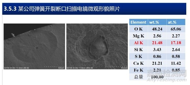 汽车零部件常见失效分析技术