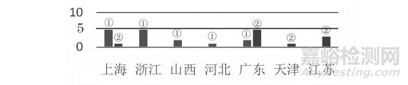 眼科屈光测试器械在注册申报中的常见问题