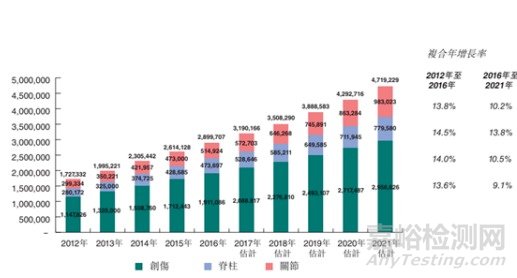 FDA批准指导膝关节置换术的智能眼镜