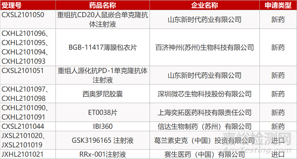 【药研日报0506】广州溯原vMIP抗新冠新机制上NATURE子刊 | 莫德纳新冠疫苗进WHO紧急使用清单 ...