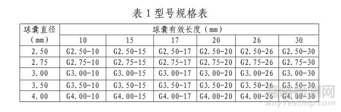 【CMDE】紫杉醇洗脱 PTCA 球囊扩张导管审评报告公开