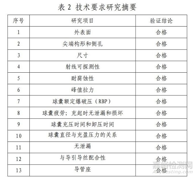 【CMDE】紫杉醇洗脱 PTCA 球囊扩张导管审评报告公开