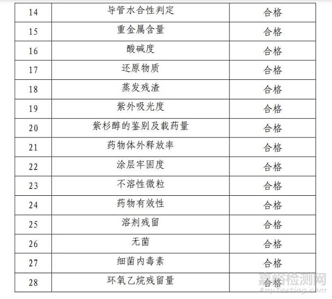 【CMDE】紫杉醇洗脱 PTCA 球囊扩张导管审评报告公开