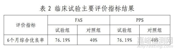 周围神经套接管在研发阶段做了哪些实验