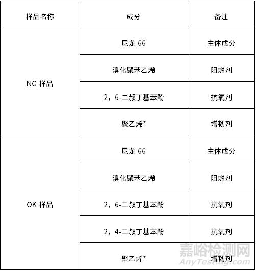 尼龙（PA）塑料断裂案例分析