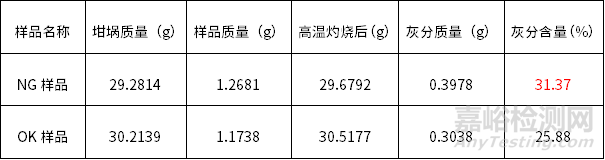 尼龙（PA）塑料断裂案例分析