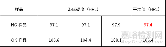 尼龙（PA）塑料断裂案例分析