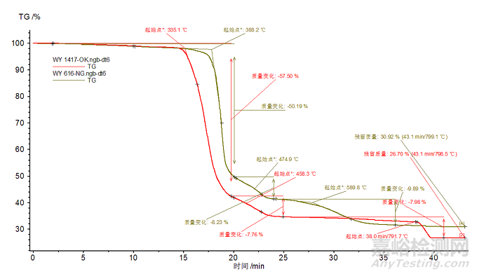 尼龙（PA）塑料断裂案例分析