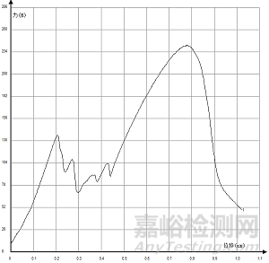 尼龙（PA）塑料断裂案例分析