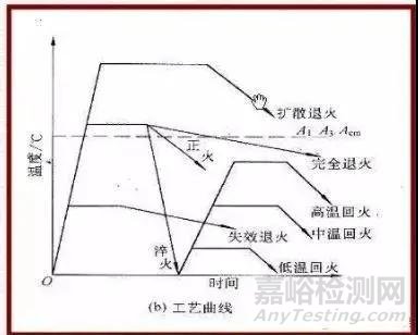 慢慢