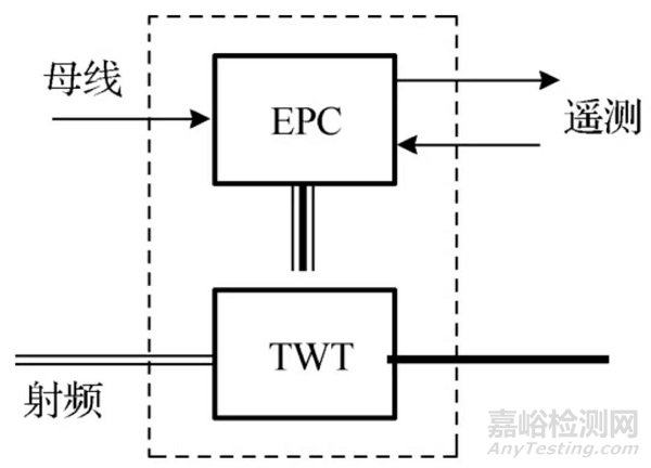 真空电子器件TWT的失效模式和机理