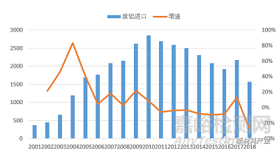 我国再生铝产业现状及发展方向