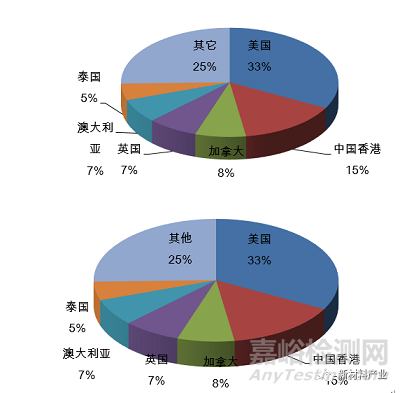 我国再生铝产业现状及发展方向