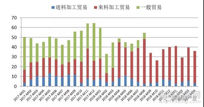 我国再生铝产业现状及发展方向