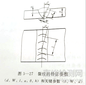 射线检测对焊接接头裂纹检测的研究总结