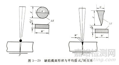 射线检测对焊接接头裂纹检测的研究总结