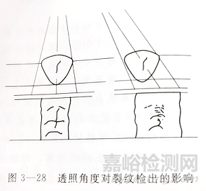 射线检测对焊接接头裂纹检测的研究总结