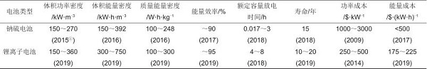 温兆银研究员团队：提高电池安全性的材料与结构设计