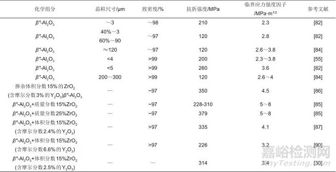 温兆银研究员团队：提高电池安全性的材料与结构设计