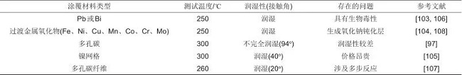 温兆银研究员团队：提高电池安全性的材料与结构设计