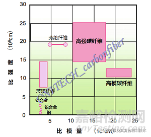 【技术干货】一文解析为何复合材料是无人机材料和气动结构的最佳解决方案